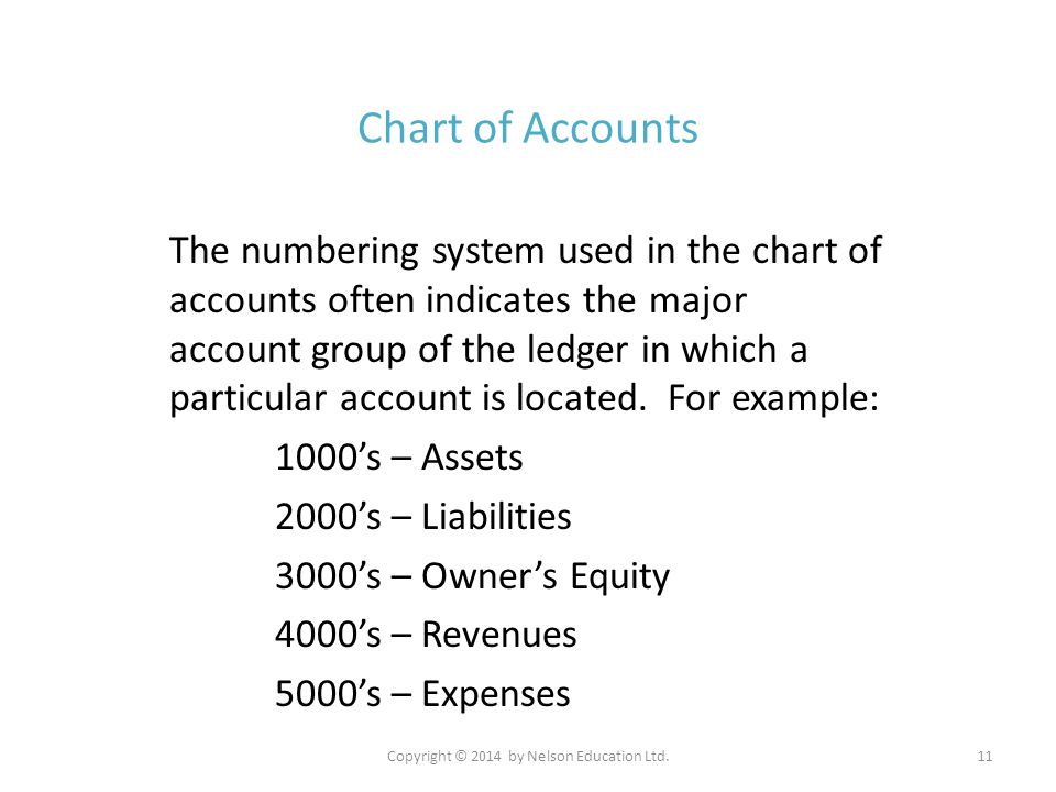 Chart Of Accounts Numbering Canada