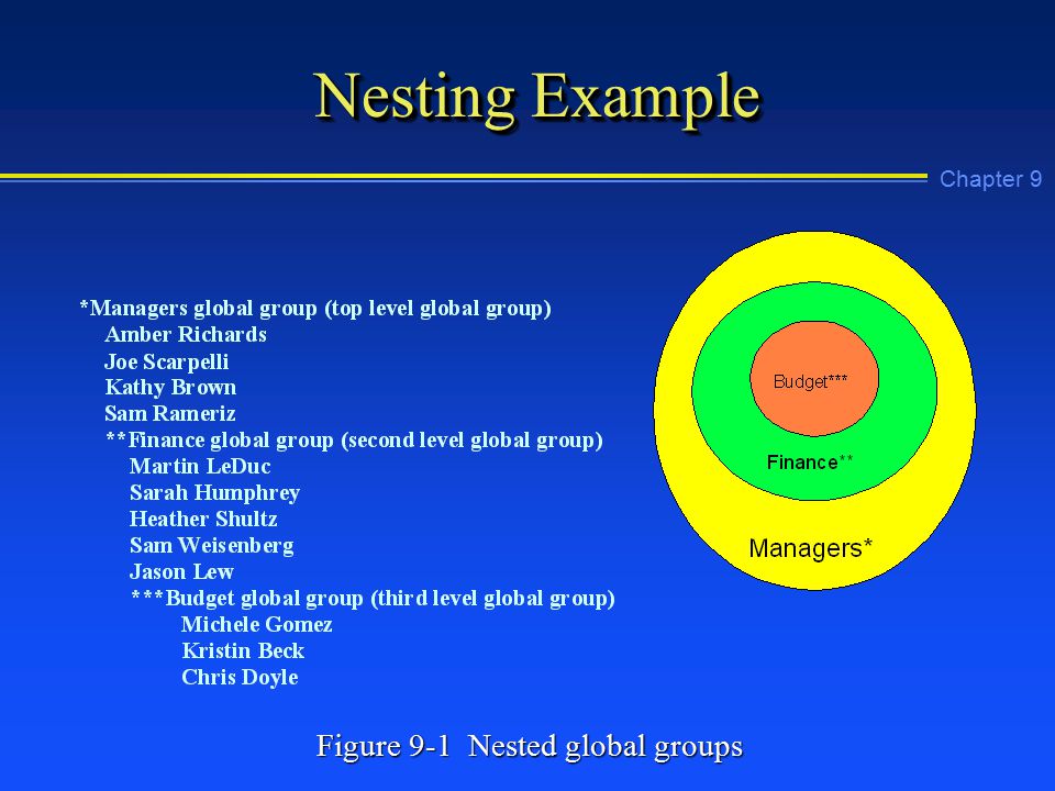 Chapter 9 Nesting Example Figure 9-1 Nested global groups