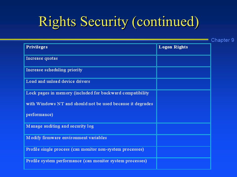 Chapter 9 Rights Security (continued)