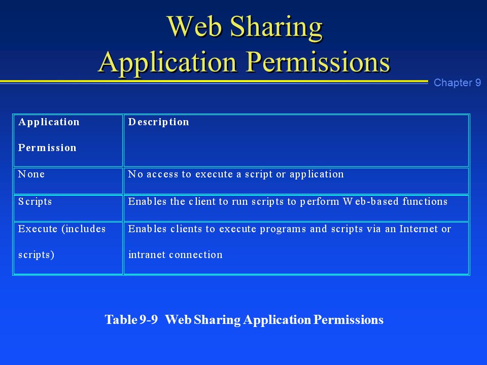 Chapter 9 Web Sharing Application Permissions Table 9-9 Web Sharing Application Permissions