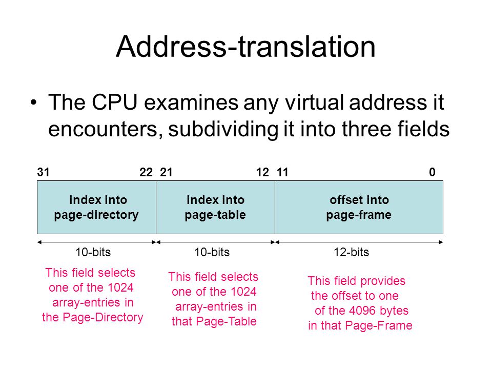 Address-translation The CPU examines any virtual address it encounters, subdividing it into three fields offset into page-frame index into page-directory index into page-table bits 12-bits This field selects one of the 1024 array-entries in the Page-Directory This field selects one of the 1024 array-entries in that Page-Table This field provides the offset to one of the 4096 bytes in that Page-Frame
