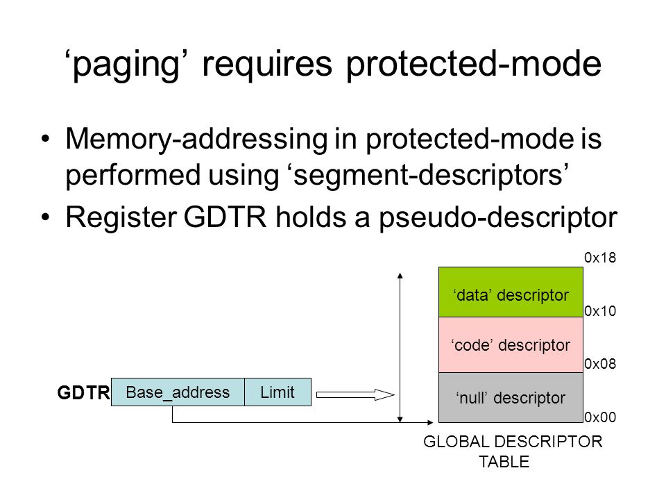 ‘paging’ requires protected-mode Memory-addressing in protected-mode is performed using ‘segment-descriptors’ Register GDTR holds a pseudo-descriptor ‘null’ descriptor Base_addressLimit GDTR ‘data’ descriptor ‘code’ descriptor 0x18 0x10 0x08 0x00 GLOBAL DESCRIPTOR TABLE