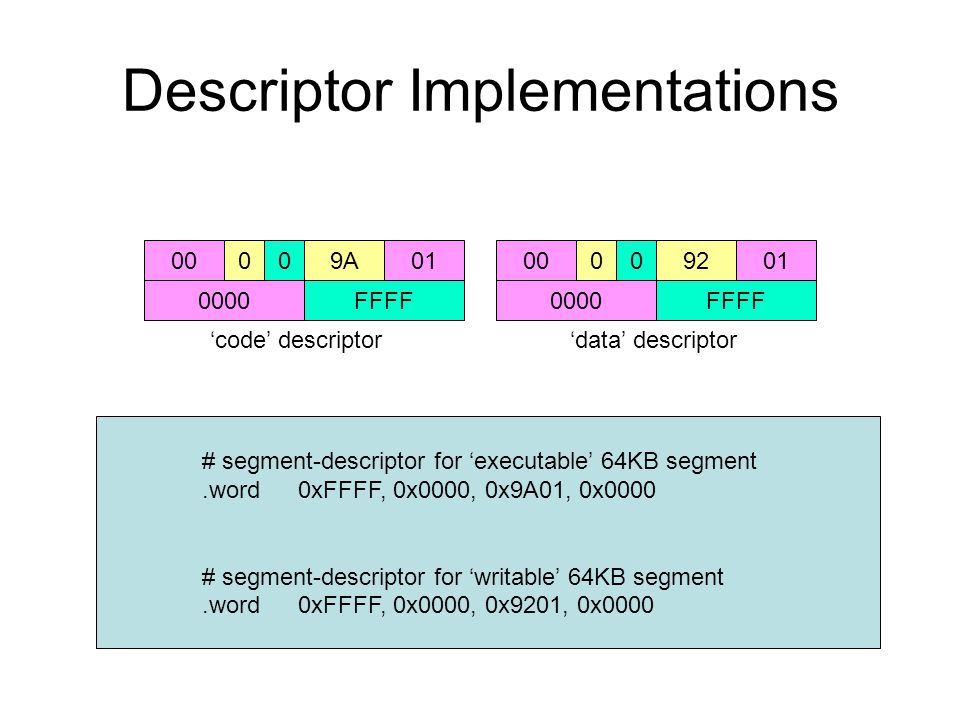 Descriptor Implementations 009A FFFF FFFF 00 ‘code’ descriptor‘data’ descriptor # segment-descriptor for ‘executable’ 64KB segment.word0xFFFF, 0x0000, 0x9A01, 0x0000 # segment-descriptor for ‘writable’ 64KB segment.word0xFFFF, 0x0000, 0x9201, 0x0000