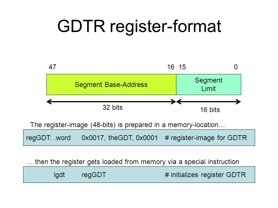 GDTR register-format Segment Base-Address Segment Limit bits 32 bits regGDT:.word0x0017, theGDT, 0x0001# register-image for GDTR lgdtregGDT# initializes register GDTR The register-image (48-bits) is prepared in a memory-location… … then the register gets loaded from memory via a special instruction