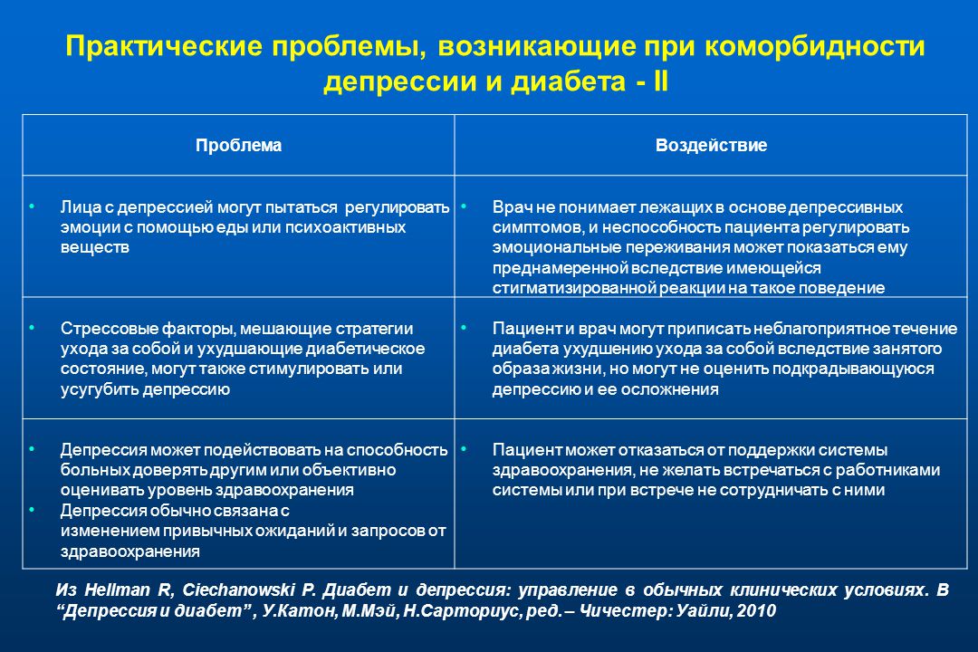 Проблемы депрессии