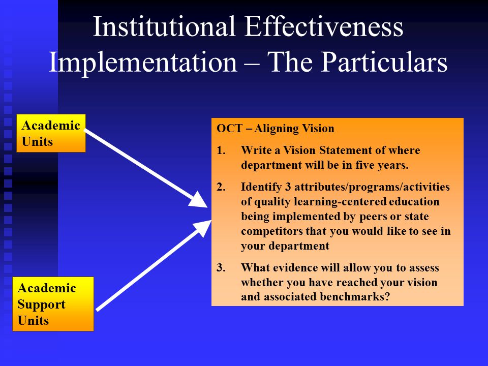 Institutional Effectiveness Implementation – The Particulars Academic Units OCT – Aligning Vision 1.Write a Vision Statement of where department will be in five years.