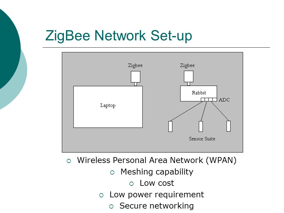 ZigBee Network Set-up  Wireless Personal Area Network (WPAN)  Meshing capability  Low cost  Low power requirement  Secure networking