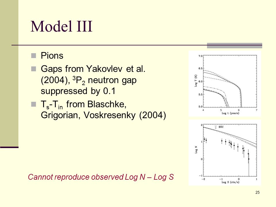 25 Model III Pions Gaps from Yakovlev et al.