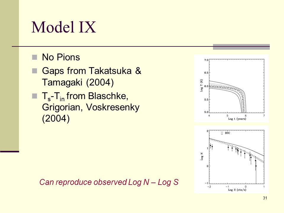 31 Model IX No Pions Gaps from Takatsuka & Tamagaki (2004) T s -T in from Blaschke, Grigorian, Voskresenky (2004) Can reproduce observed Log N – Log S