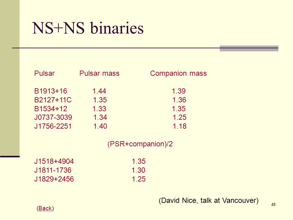48 NS+NS binaries Pulsar Pulsar mass Companion mass B B C B J J (PSR+companion)/2 J J J (David Nice, talk at Vancouver) (Back)Back
