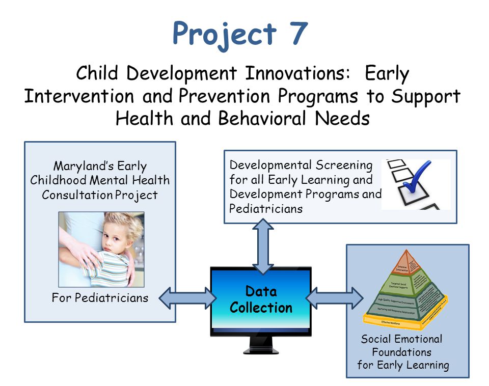 Developmental Screening for all Early Learning and Development Programs and Pediatricians Child Development Innovations: Early Intervention and Prevention Programs to Support Health and Behavioral Needs Maryland’s Early Childhood Mental Health Consultation Project For Pediatricians Data Collection Project 7 Social Emotional Foundations for Early Learning
