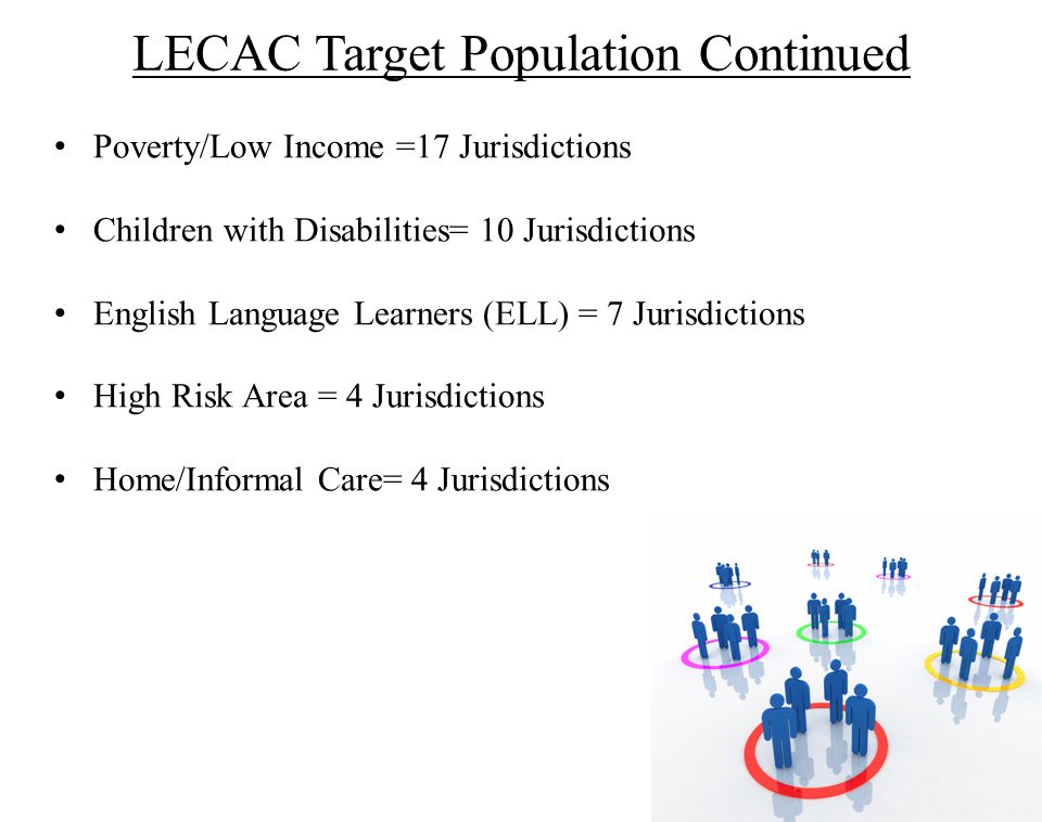 LECAC Target Population Continued Poverty/Low Income =17 Jurisdictions Children with Disabilities= 10 Jurisdictions English Language Learners (ELL) = 7 Jurisdictions High Risk Area = 4 Jurisdictions Home/Informal Care= 4 Jurisdictions