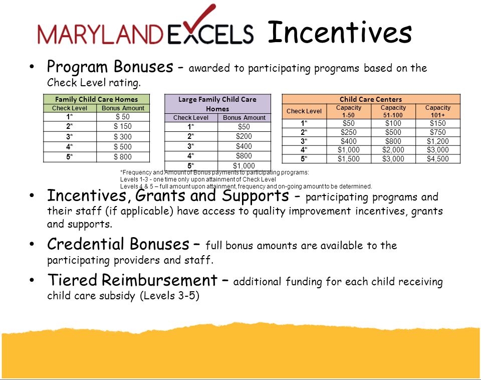 Incentives Program Bonuses - awarded to participating programs based on the Check Level rating.