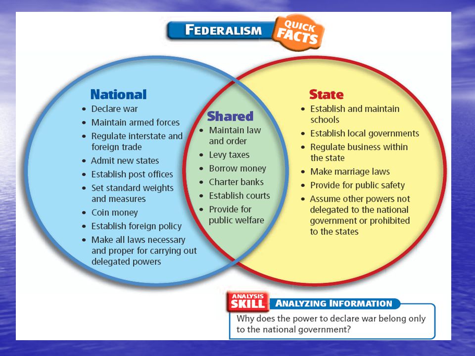 divided powers federalism venn diagram great installation of federalist anti federalist venn diagram