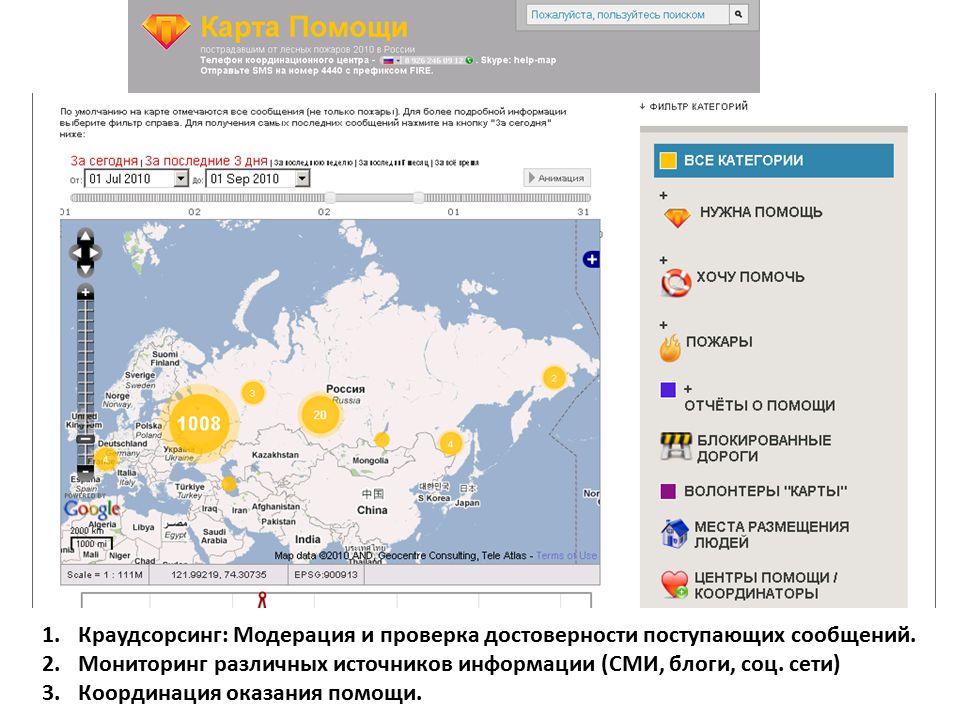 Отслеживать информацию на сайте. Краудсорсинг в СМИ. Мониторинг СМИ. Краудсорсинг на карте России. Проверка достоверности информации с помощью краудсорсинга.