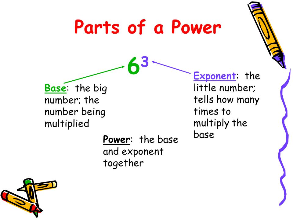 Parts of a Power 6363 Base: the big number; the number being multiplied Exponent: the little number; tells how many times to multiply the base Power: the base and exponent together