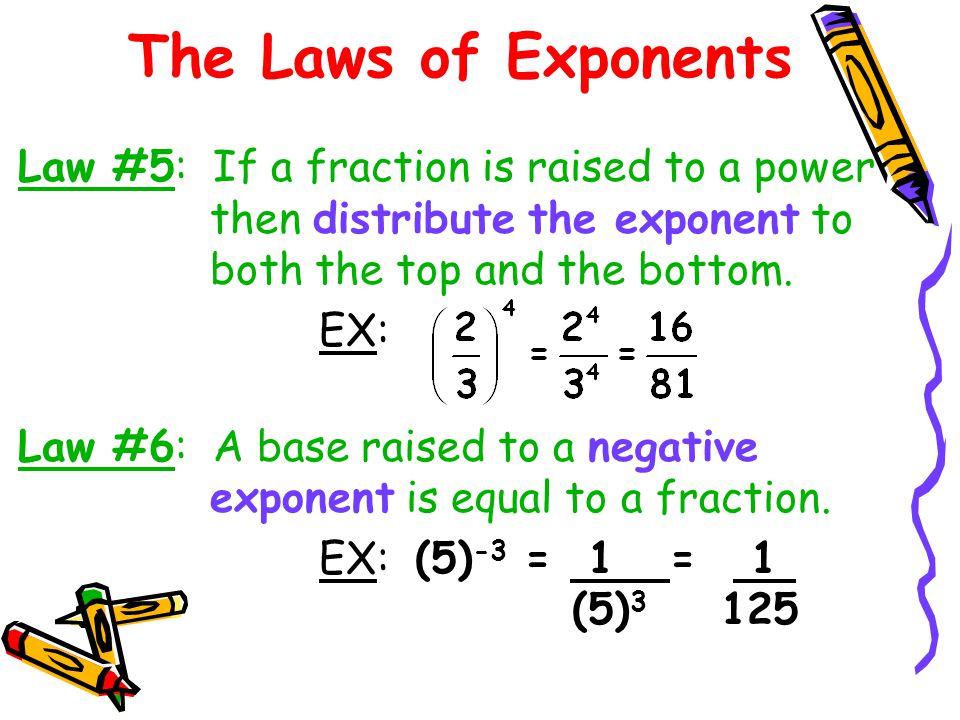 The Laws of Exponents Law #5: If a fraction is raised to a power then distribute the exponent to both the top and the bottom.
