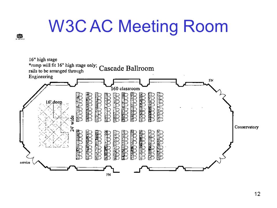 12 W3C AC Meeting Room