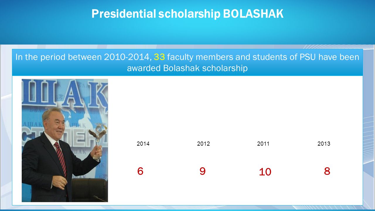 Presidential scholarship BOLASHAK In the period between , 33 faculty members and students of PSU have been awarded Bolashak scholarship