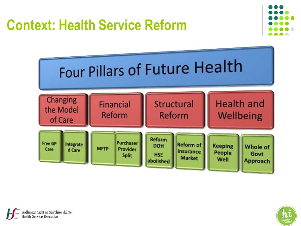 14 Context: Health Service Reform