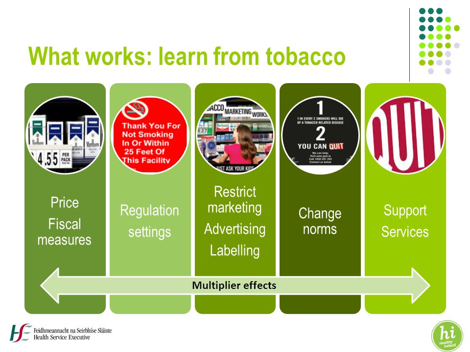 What works: learn from tobacco Price Fiscal measures Regulation settings Restrict marketing Advertising Labelling Change norms Support Services Multiplier effects
