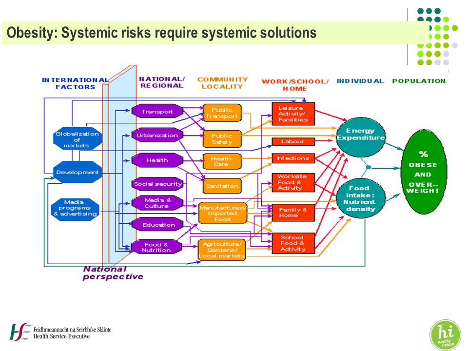 Obesity: Systemic risks require systemic solutions