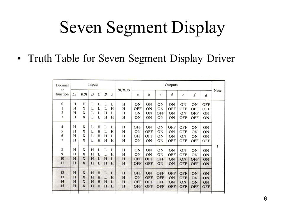6 Seven Segment Display Truth Table for Seven Segment Display Driver
