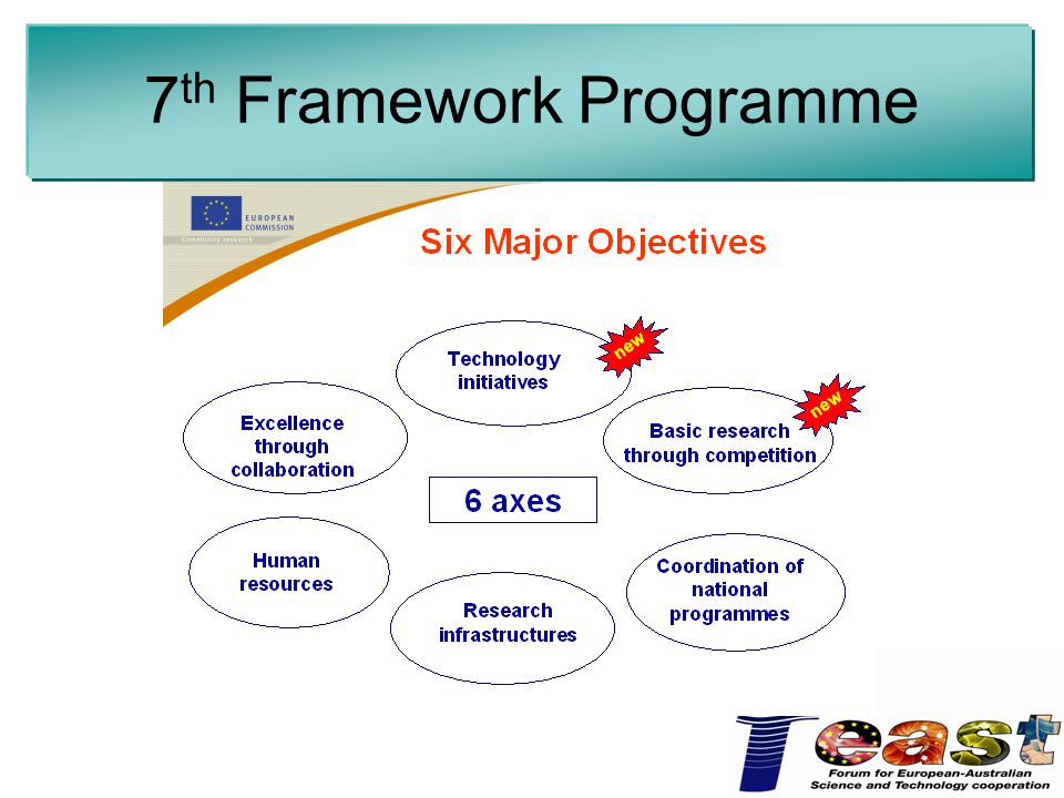 7 th Framework Programme