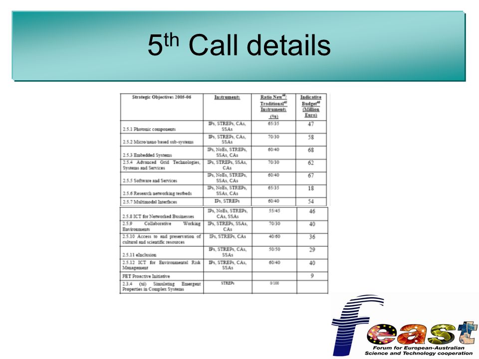 5 th Call details