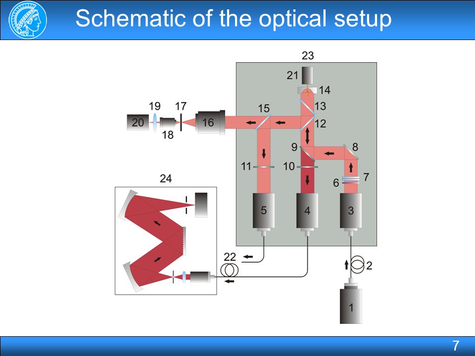 Schematic of the optical setup 7