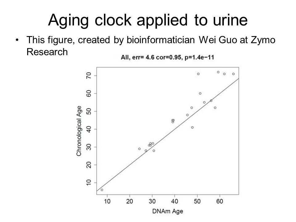 Aging clock applied to urine This figure, created by bioinformatician Wei Guo at Zymo Research