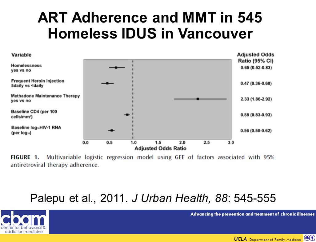Advancing the prevention and treatment of chronic illnesses UCLA Department of Family Medicine ART Adherence and MMT in 545 Homeless IDUS in Vancouver Palepu et al., 2011.