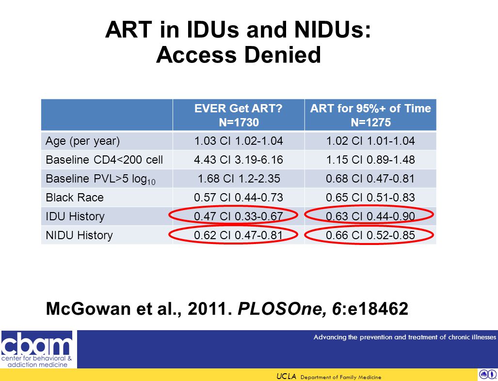 Advancing the prevention and treatment of chronic illnesses UCLA Department of Family Medicine ART in IDUs and NIDUs: Access Denied EVER Get ART.