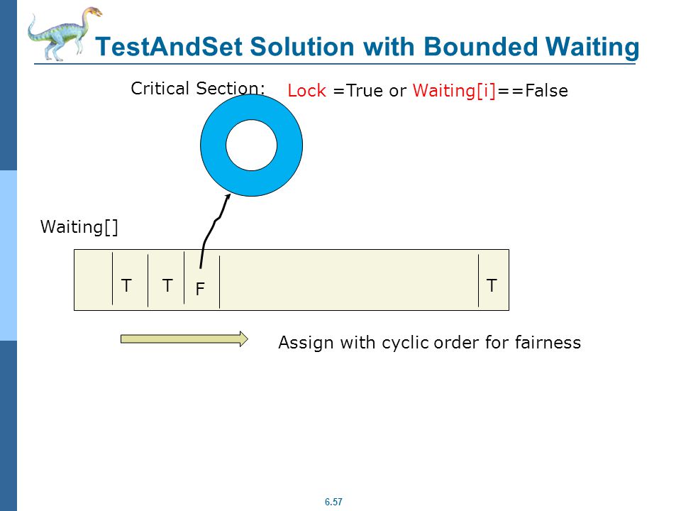 6.57 TestAndSet Solution with Bounded Waiting Lock =True or Waiting[i]==False Waiting[] F TT Assign with cyclic order for fairness T Critical Section: