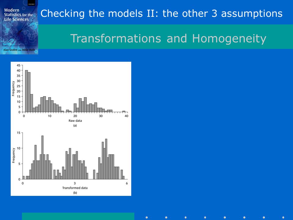 Transformations and Homogeneity Checking the models II: the other 3 assumptions