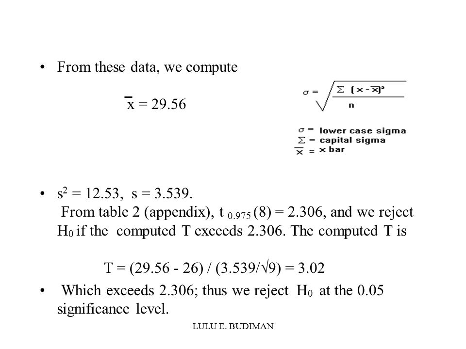 LULU E. BUDIMAN From these data, we compute x = s 2 = 12.53, s =