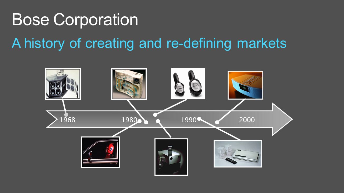 Bose Corporation Founded in 1964 by Dr. Amar Bose Global headquarters Framingham, MA Subsidiaries and production facilities worldwide Privately. - ppt download