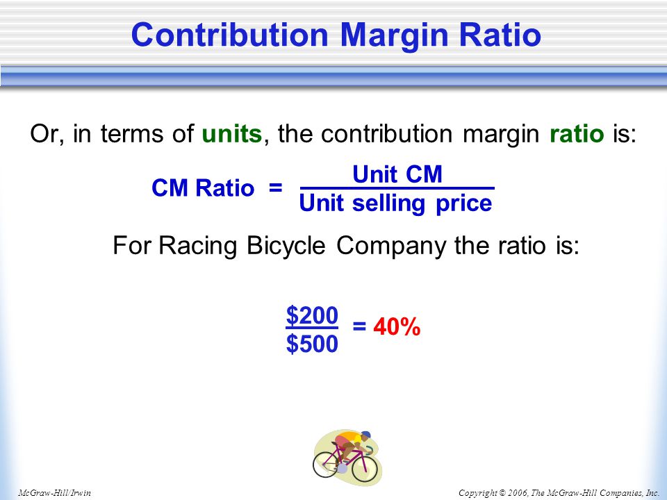 Copyright © 2006, The McGraw-Hill Companies, Inc.McGraw-Hill/Irwin Contribution Margin Ratio Or, in terms of units, the contribution margin ratio is: For Racing Bicycle Company the ratio is: $200 $500 = 40% Unit CM Unit selling price CM Ratio =