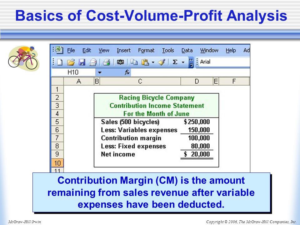 Copyright © 2006, The McGraw-Hill Companies, Inc.McGraw-Hill/Irwin Basics of Cost-Volume-Profit Analysis Contribution Margin (CM) is the amount remaining from sales revenue after variable expenses have been deducted.
