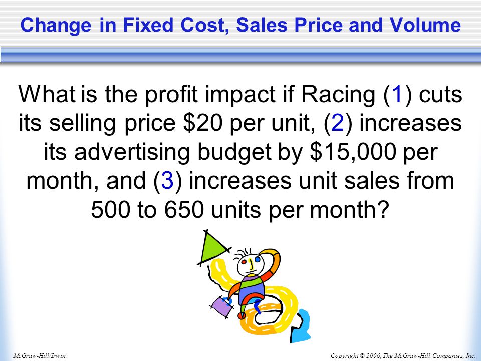 Copyright © 2006, The McGraw-Hill Companies, Inc.McGraw-Hill/Irwin Change in Fixed Cost, Sales Price and Volume What is the profit impact if Racing (1) cuts its selling price $20 per unit, (2) increases its advertising budget by $15,000 per month, and (3) increases unit sales from 500 to 650 units per month