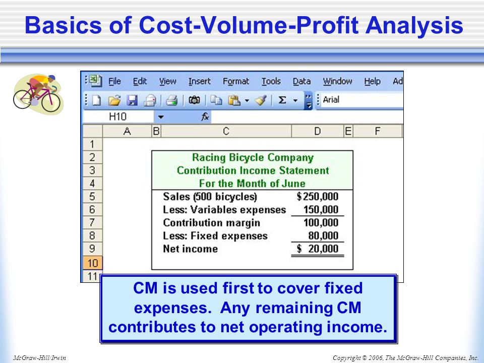 Copyright © 2006, The McGraw-Hill Companies, Inc.McGraw-Hill/Irwin Basics of Cost-Volume-Profit Analysis CM is used first to cover fixed expenses.
