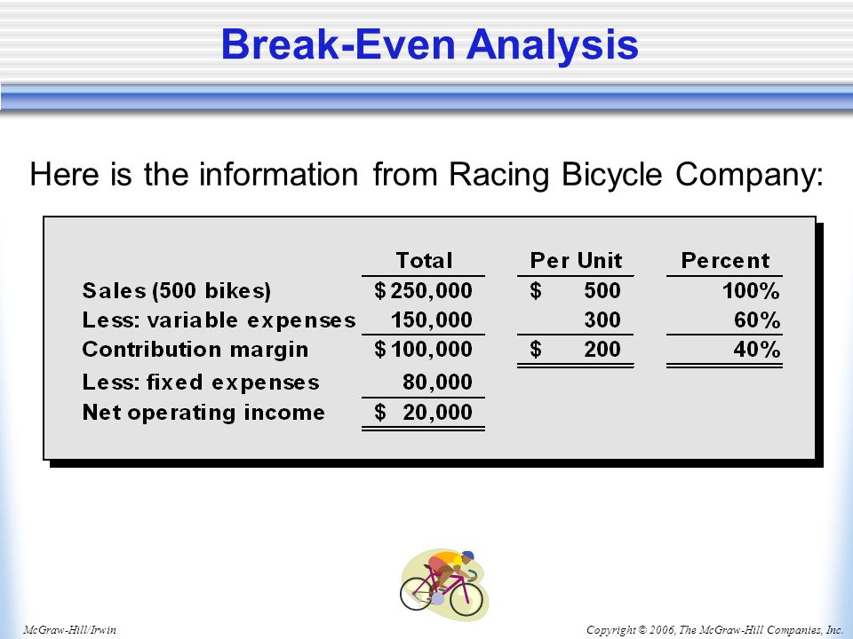 Copyright © 2006, The McGraw-Hill Companies, Inc.McGraw-Hill/Irwin Break-Even Analysis Here is the information from Racing Bicycle Company: