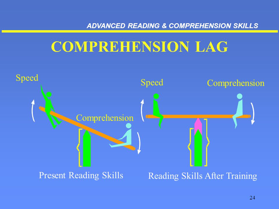 24 COMPREHENSION LAG Speed Comprehension Present Reading Skills Reading Skills After Training Speed Comprehension ADVANCED READING & COMPREHENSION SKILLS