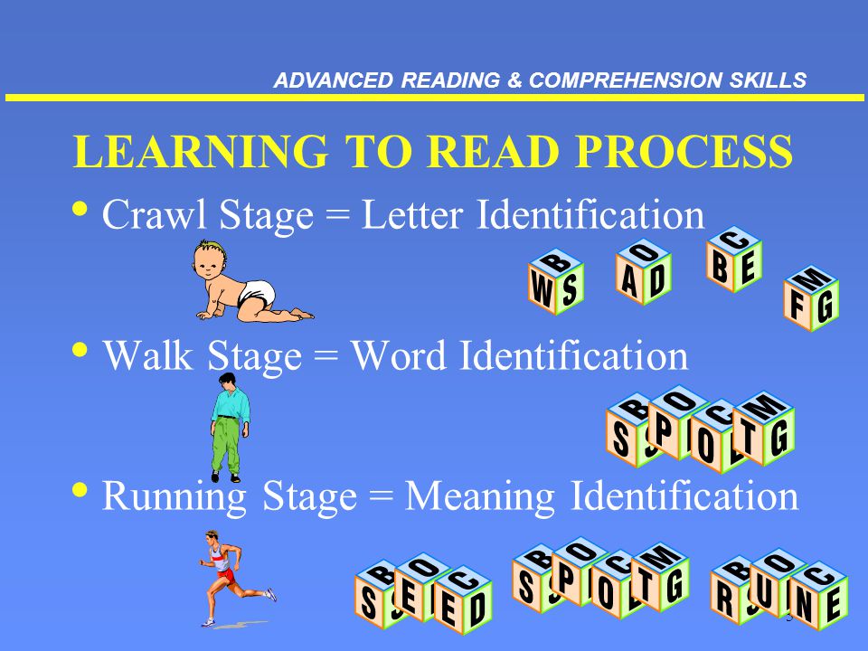 5 LEARNING TO READ PROCESS Crawl Stage = Letter Identification Walk Stage = Word Identification Running Stage = Meaning Identification ADVANCED READING & COMPREHENSION SKILLS