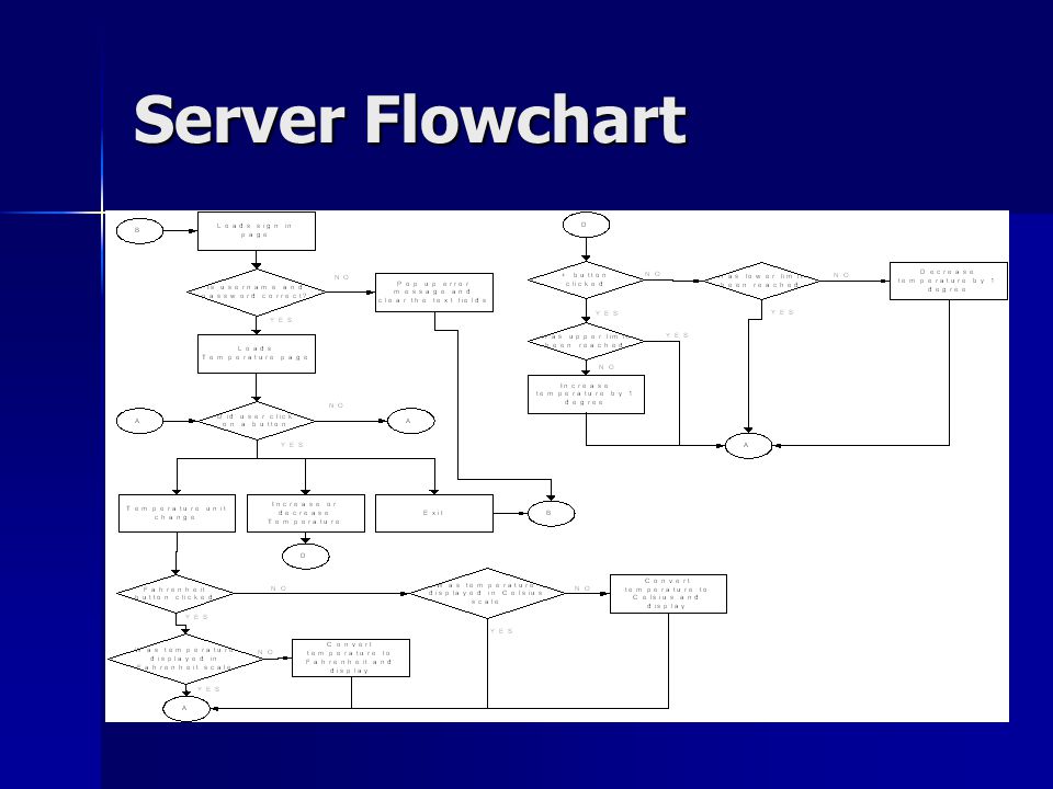 Server Flowchart