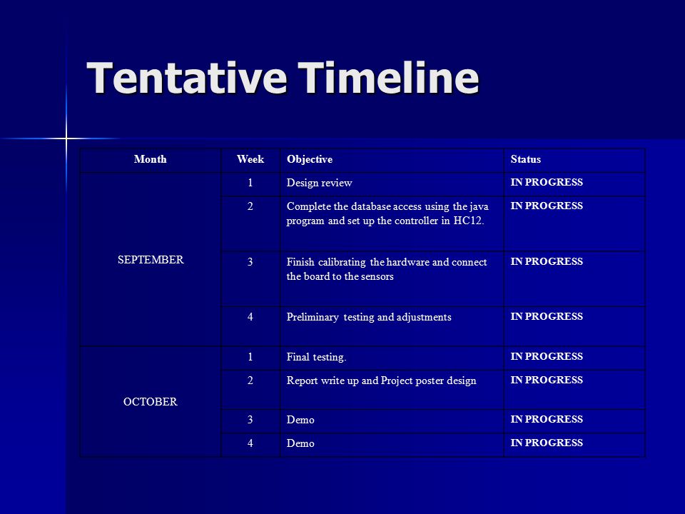 Tentative Timeline MonthWeekObjectiveStatus SEPTEMBER 1Design review IN PROGRESS 2Complete the database access using the java program and set up the controller in HC12.