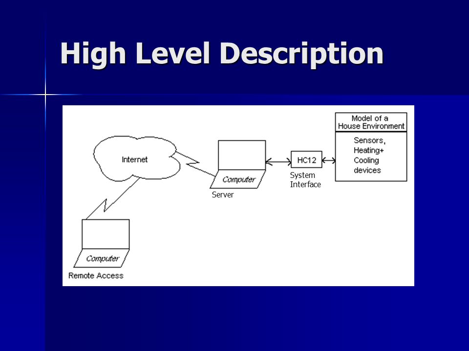 High Level Description System Interface Server
