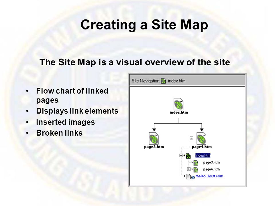 Creating a Site Map Flow chart of linked pages Displays link elements Inserted images Broken links The Site Map is a visual overview of the site