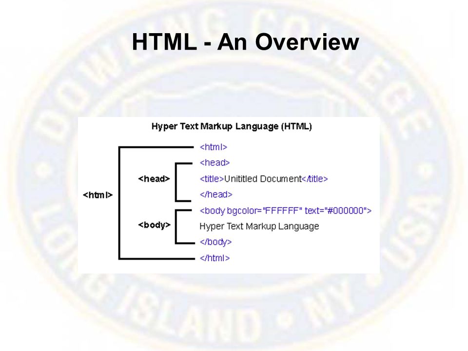 HTML - An Overview