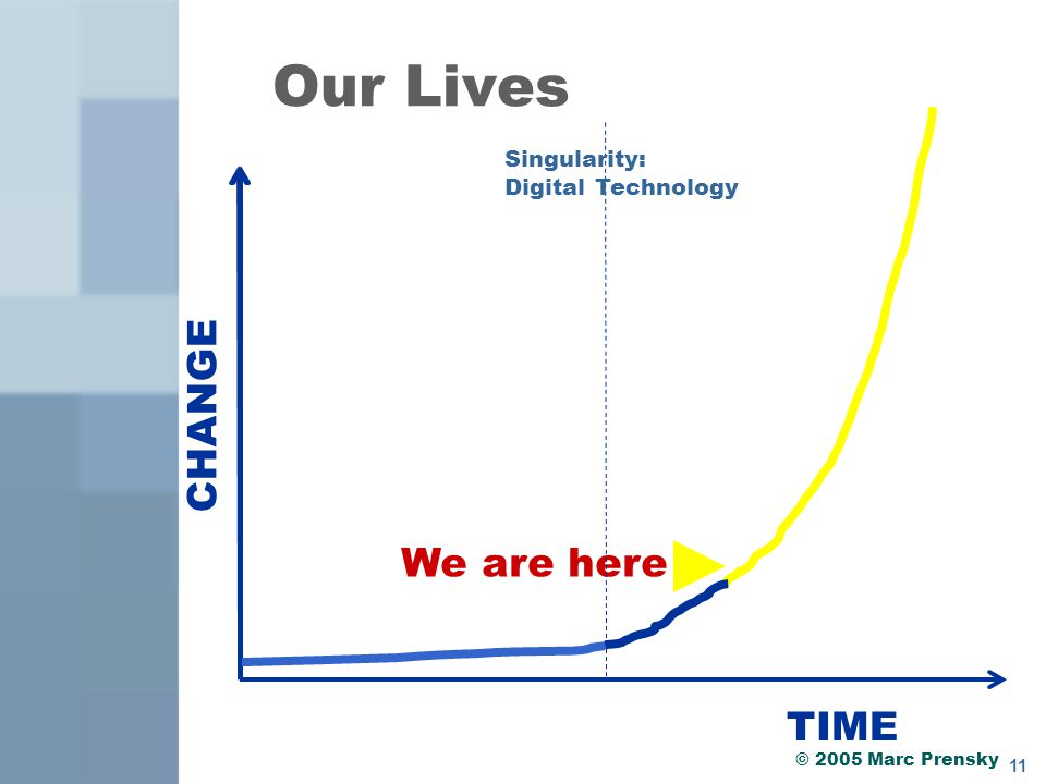 11 CHANGE We are here Singularity: Digital Technology Our Lives TIME © 2005 Marc Prensky
